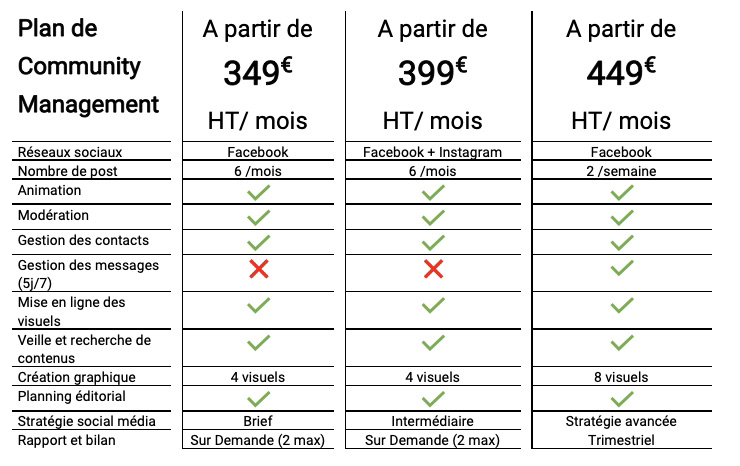 Tarifs 2021